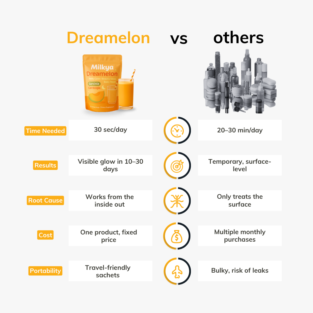 Milkya Dreamelon – Glow & Repair Blend
