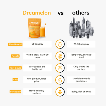 Milkya Dreamelon – Glow & Repair Blend