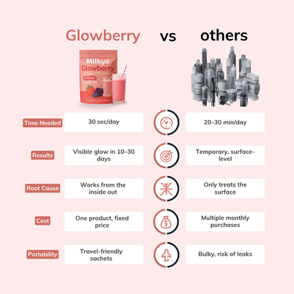 Milkya Glowberry – Radiant Skin