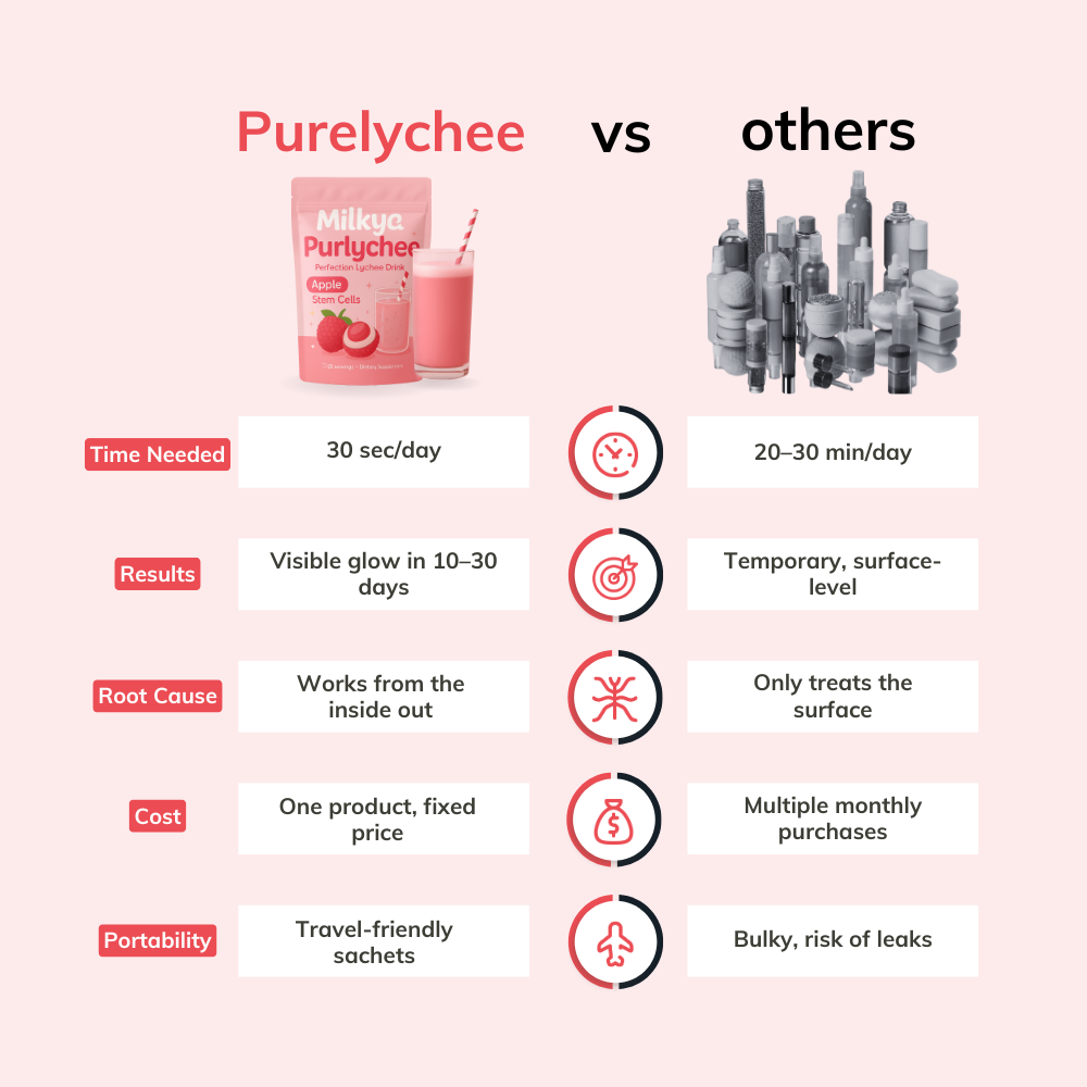 Mylkya Purlychee – Clear Skin Formula